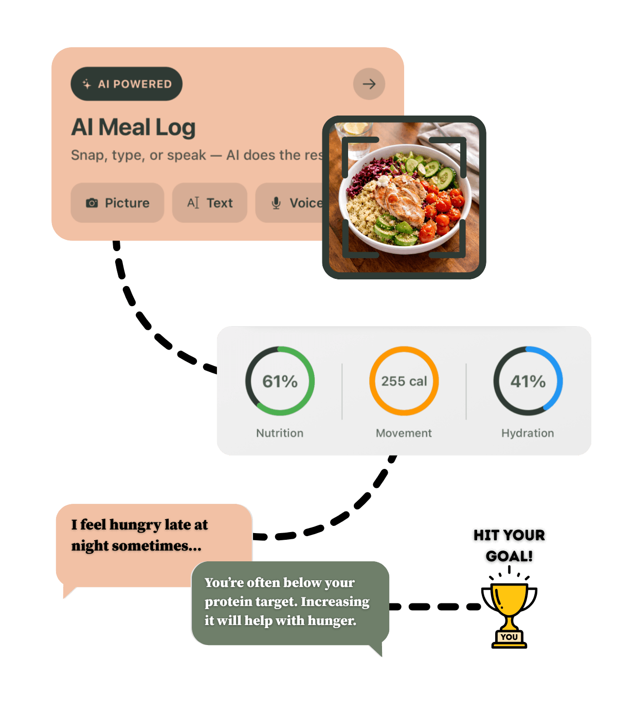Yuna app flow - AI-powered meal tracking and personalized nutrition